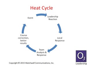 heat_cycle1