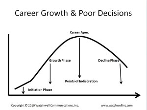 careergrowth