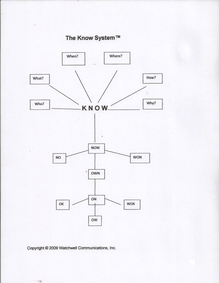 knowsystemchart1
