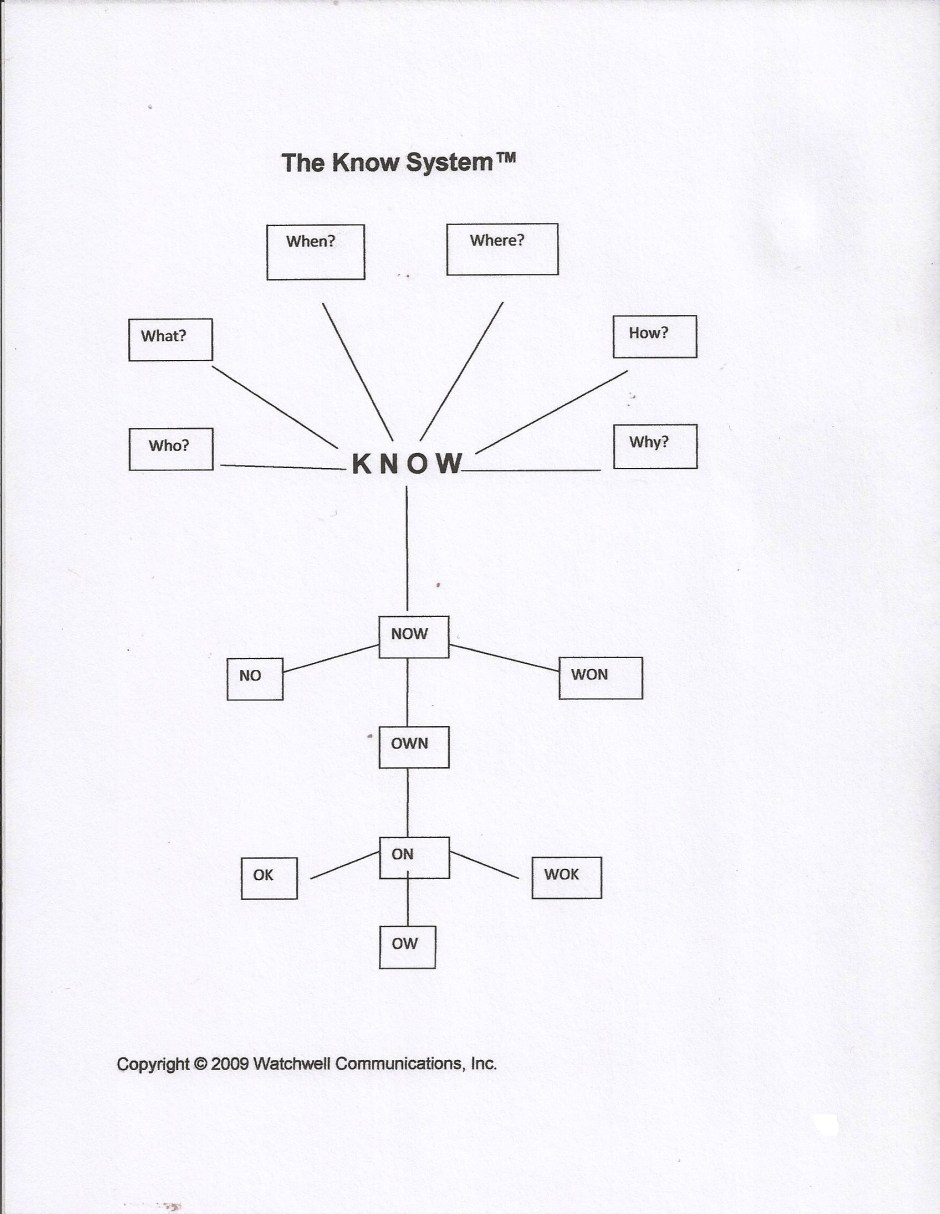 knowsystemchart1